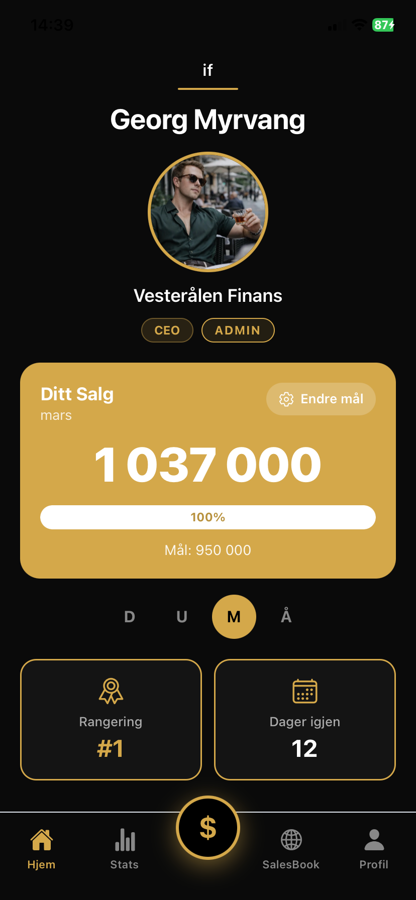 Sales24 Dashboard showing sales goals and progress